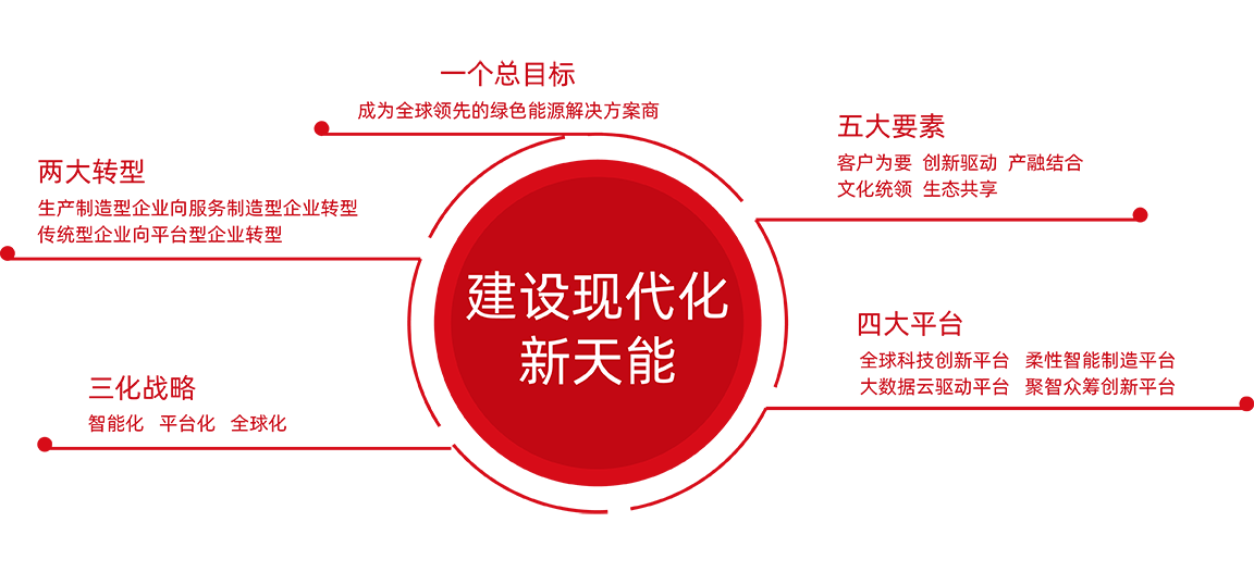 人生就是博官网战略
